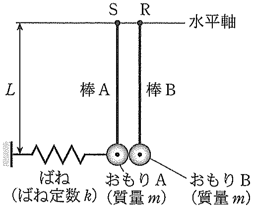 図3