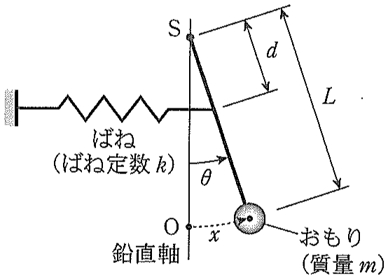 図5