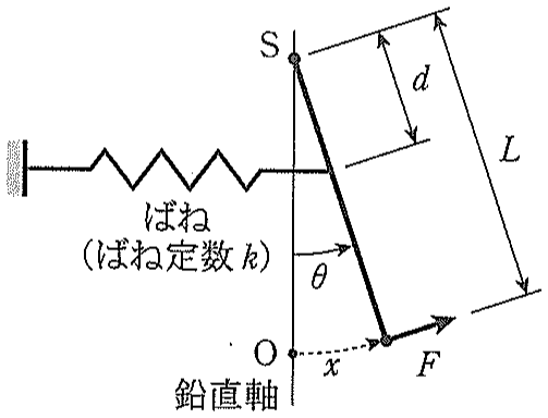 図6