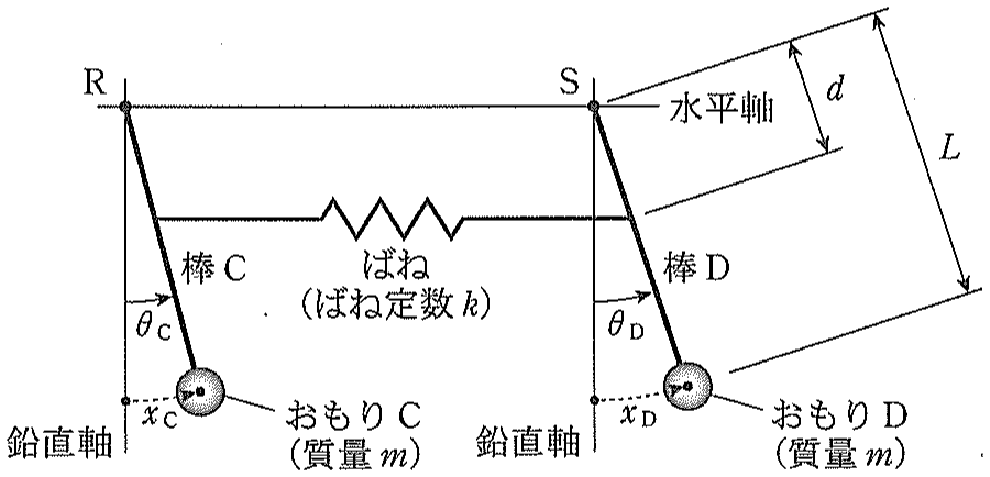 図7