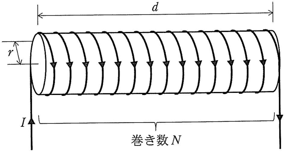 図1