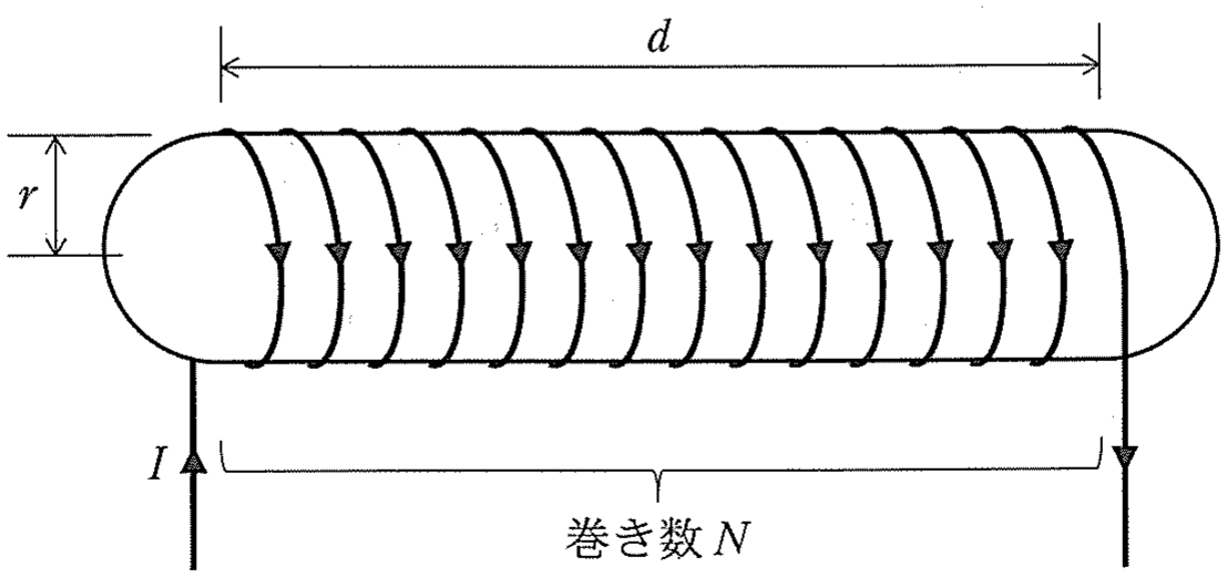 図2