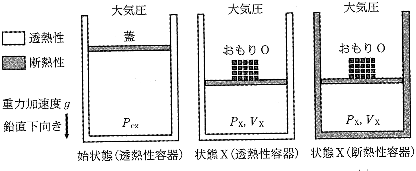 図1