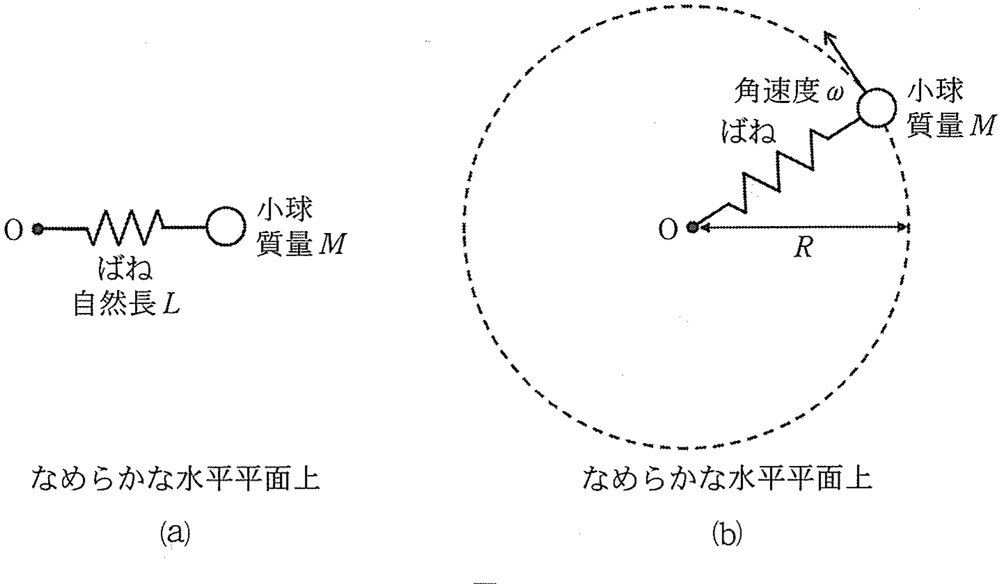 図1