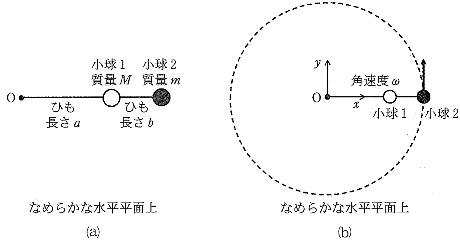 図2