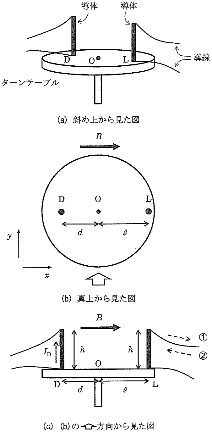 図1