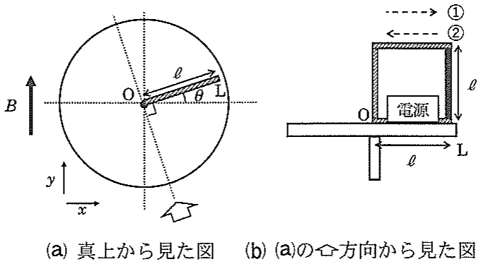 図3
