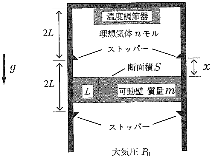 図1