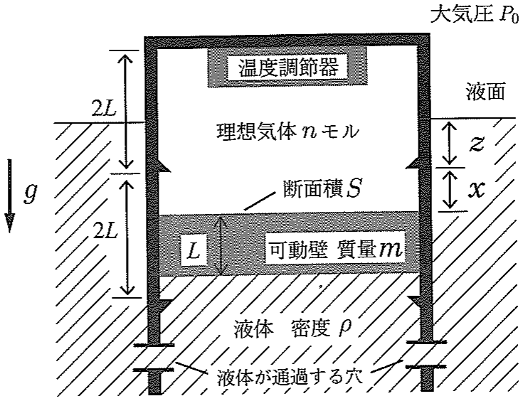 図2