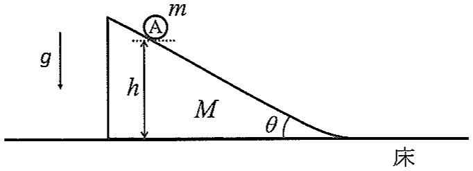図1