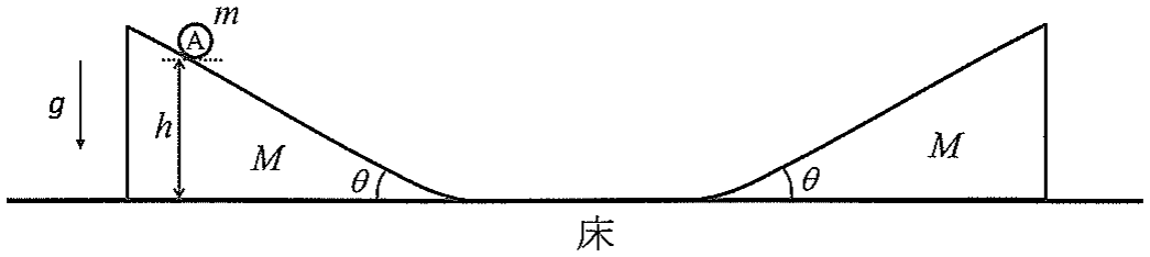 図2