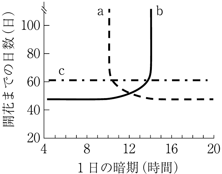 1f1