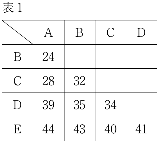 5t1