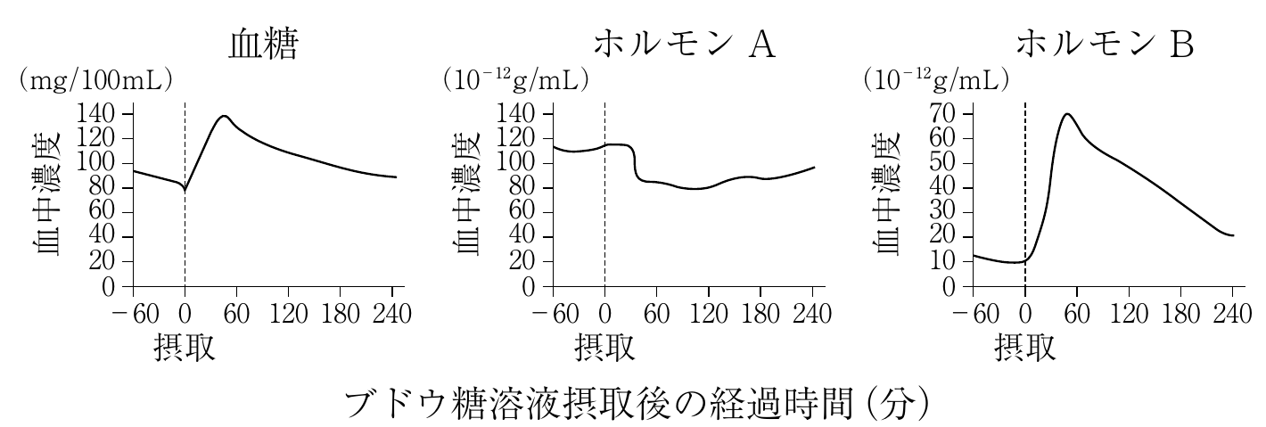2f2