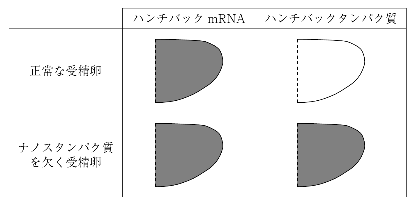 3f2