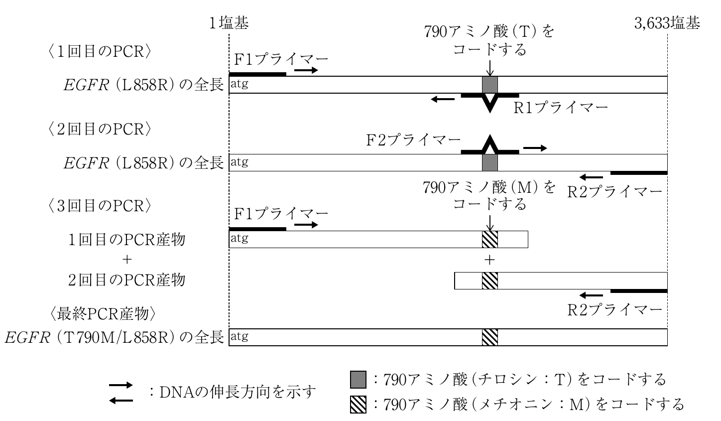 4f2