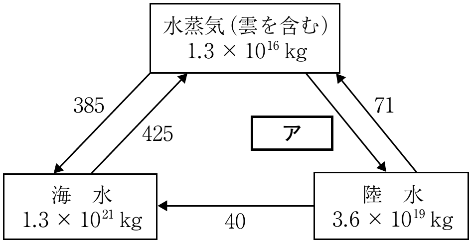 3f1