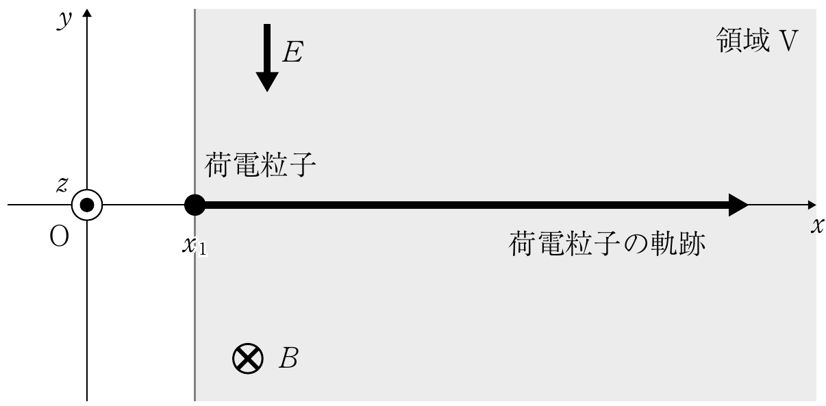 2f1