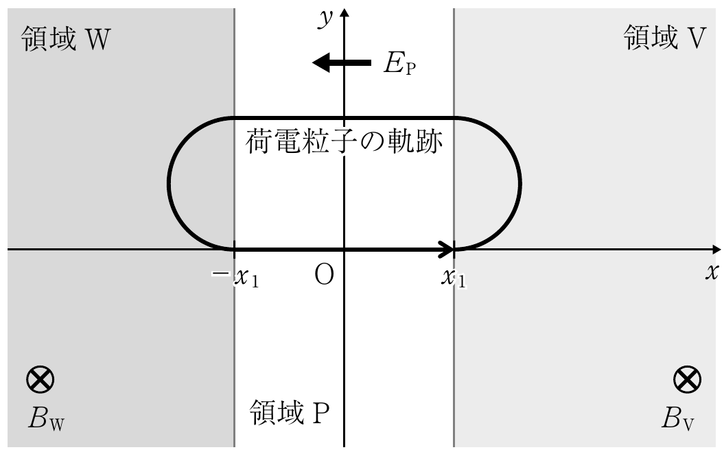 2f2