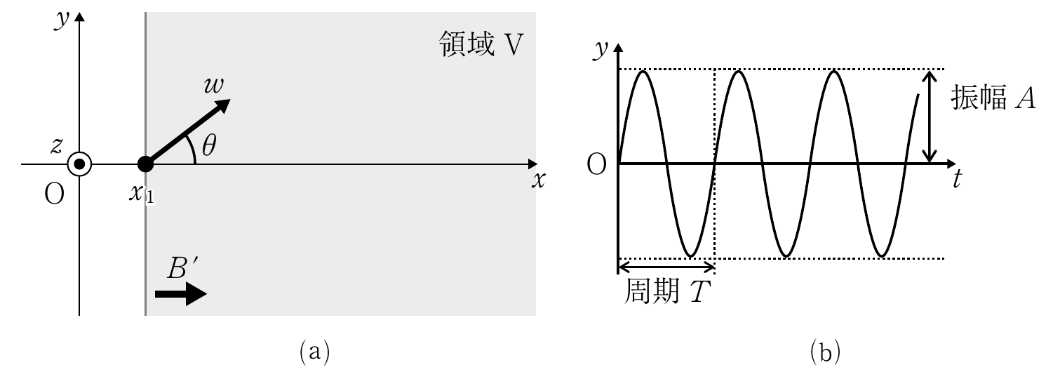 2f3