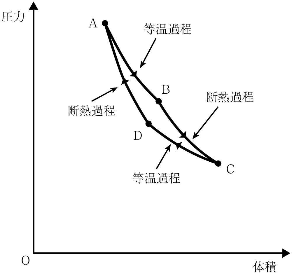 3f1