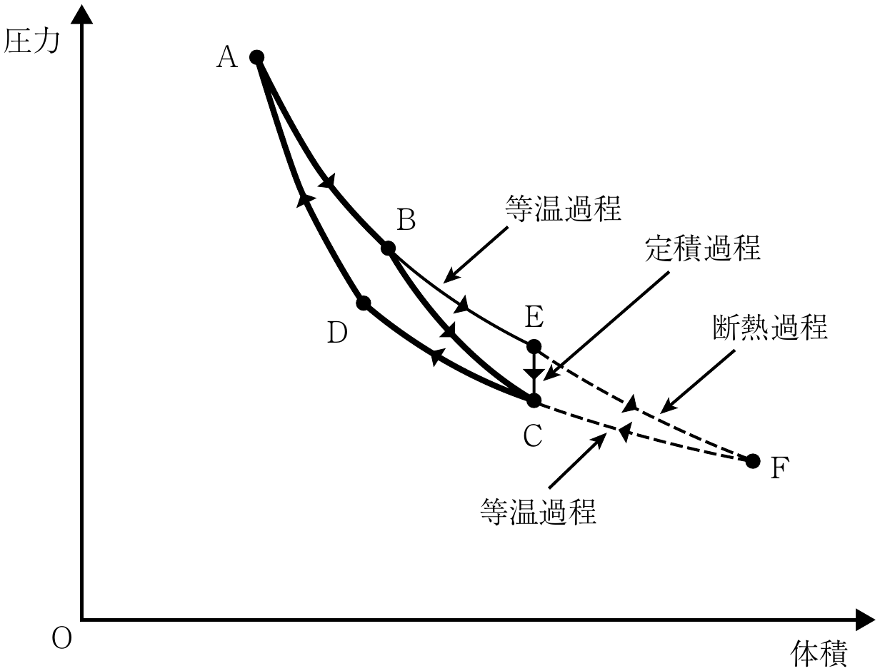 3f2