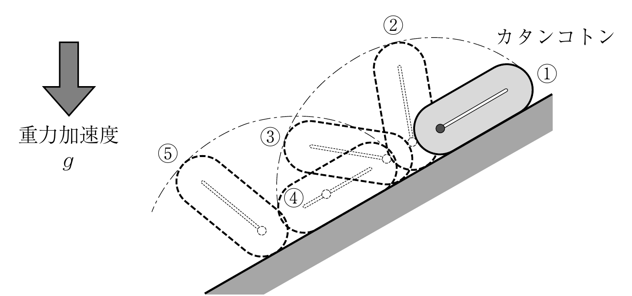 1f1