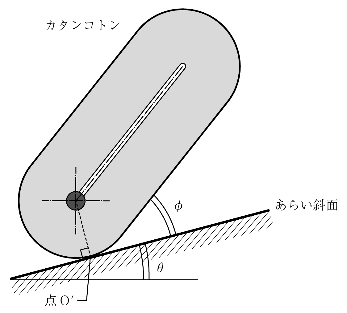 1f7