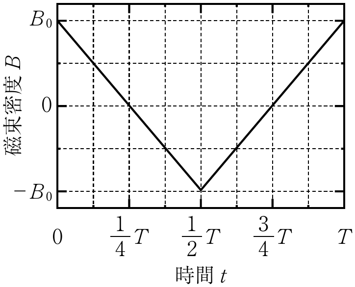 2f2