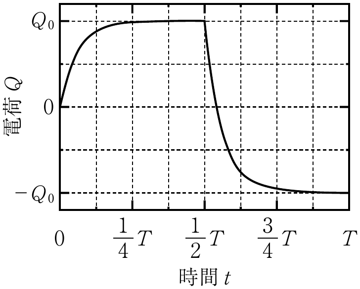 2f4