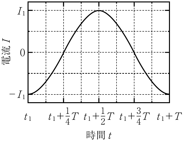 2f6
