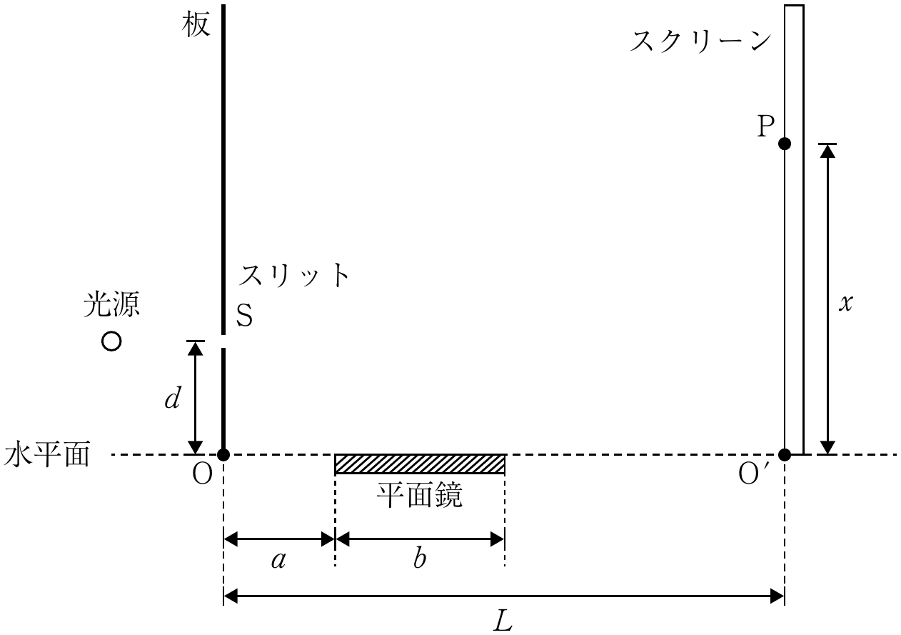 3f1