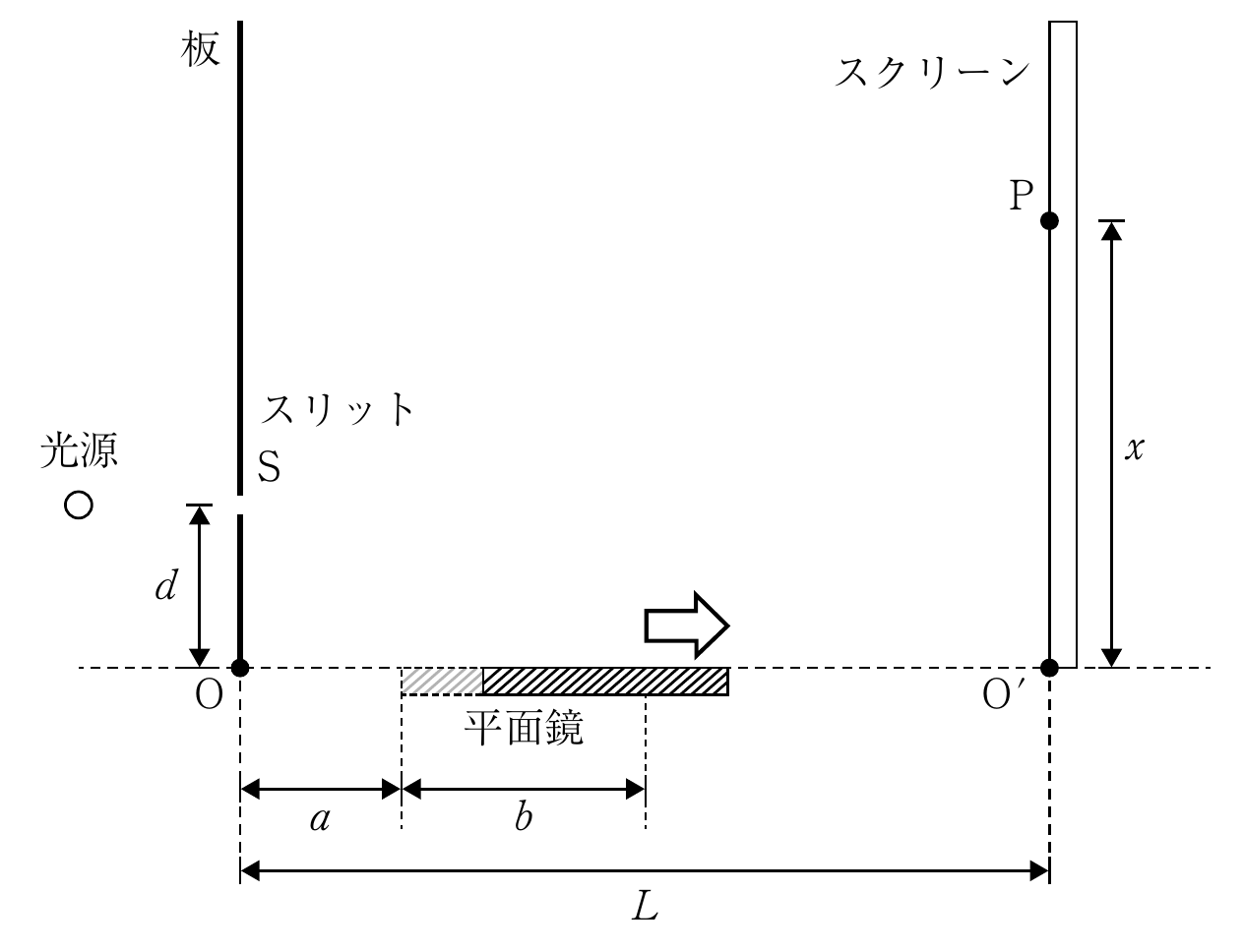 3f2