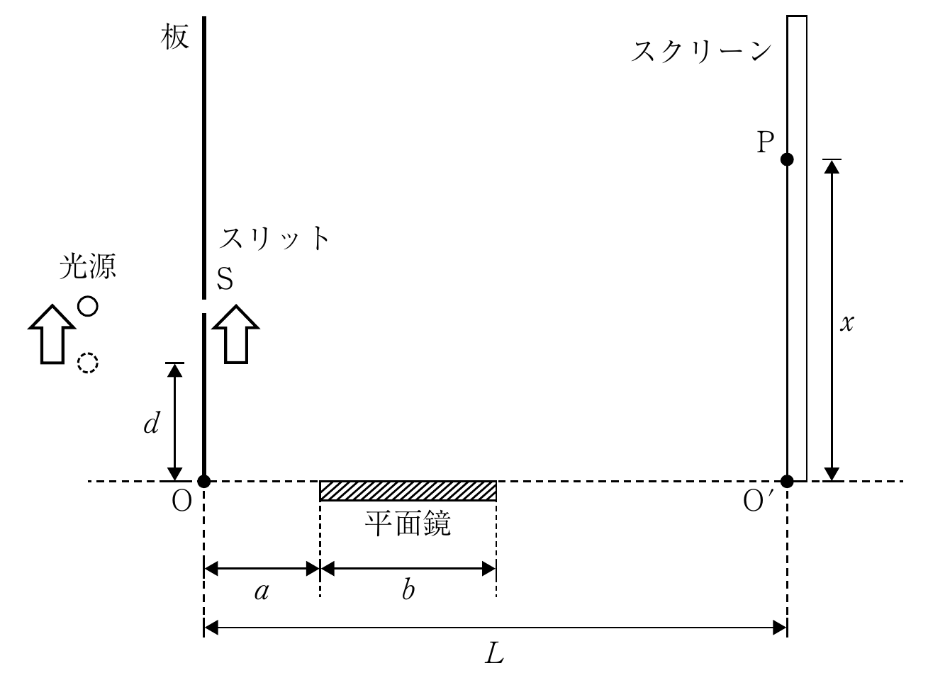3f3