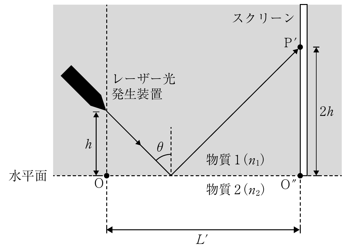 3f4