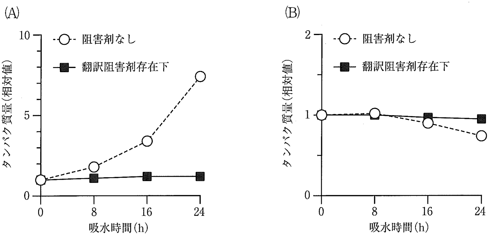 図4