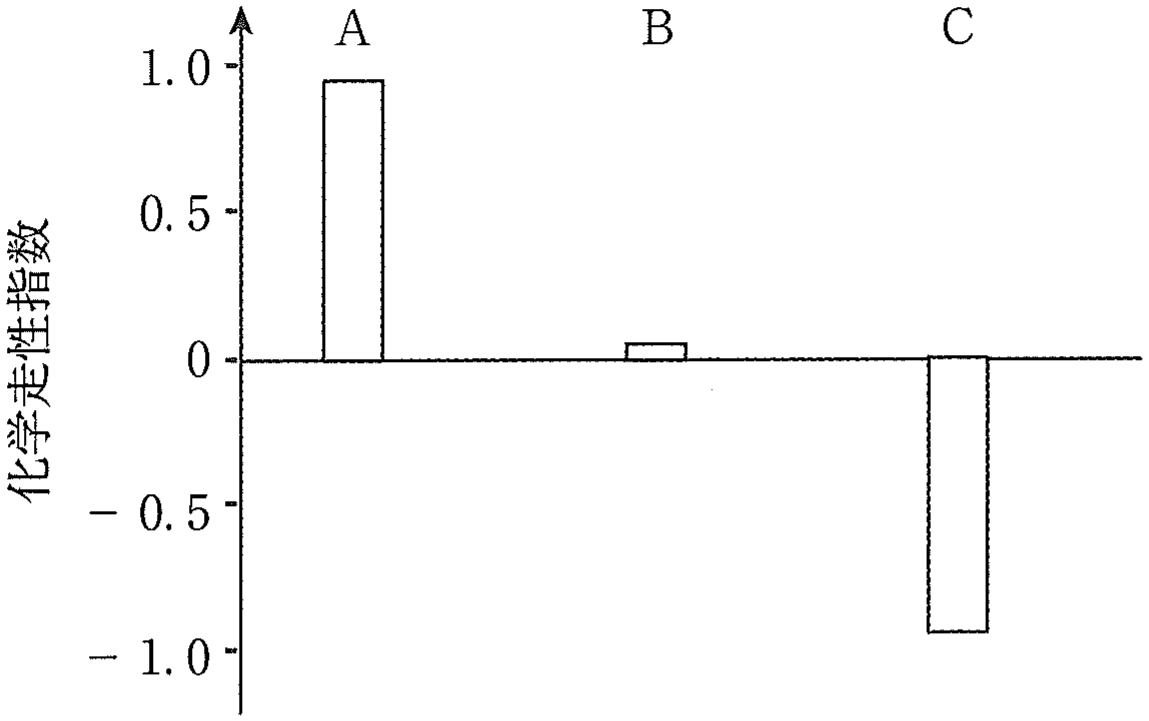 2f6