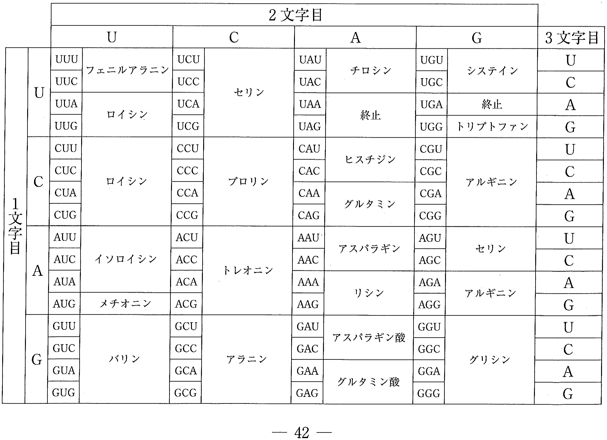表2