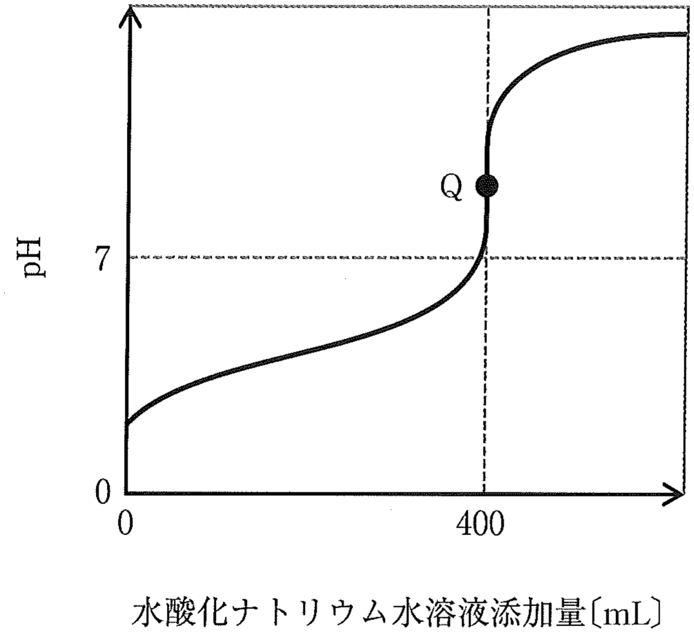 図1