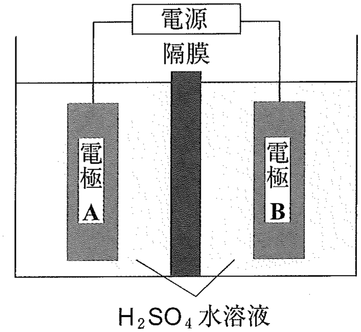 図2