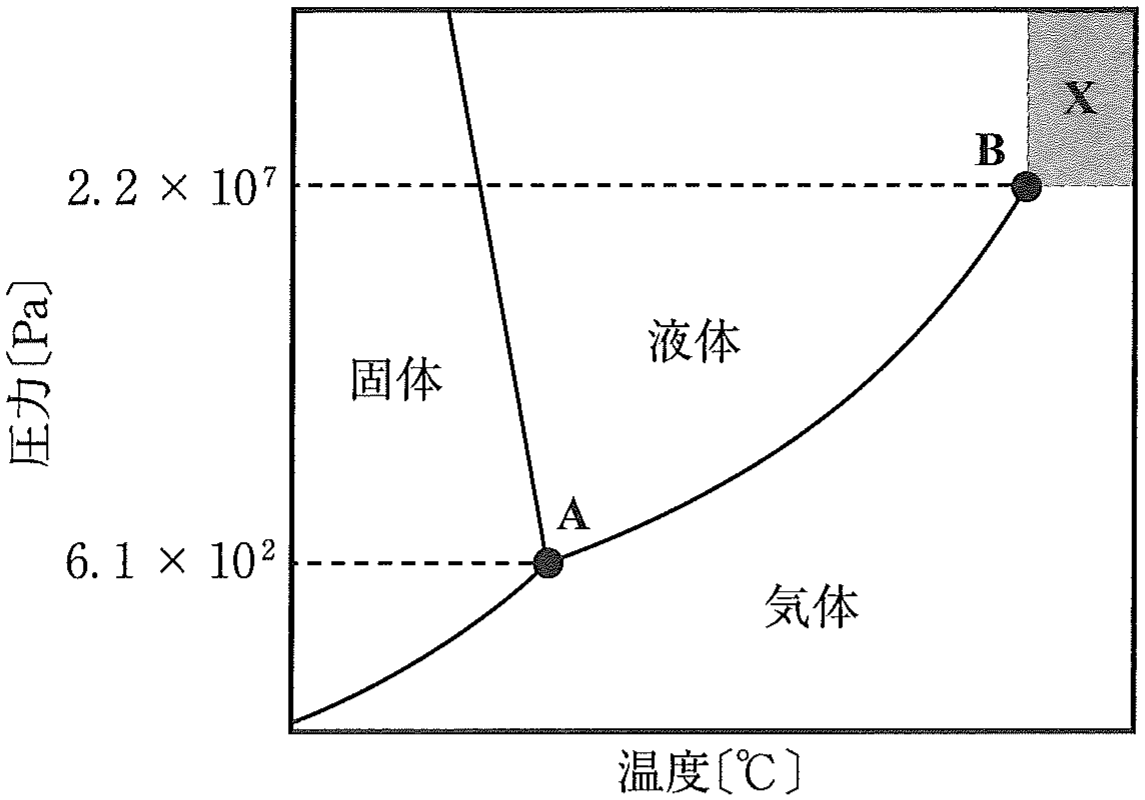 図1