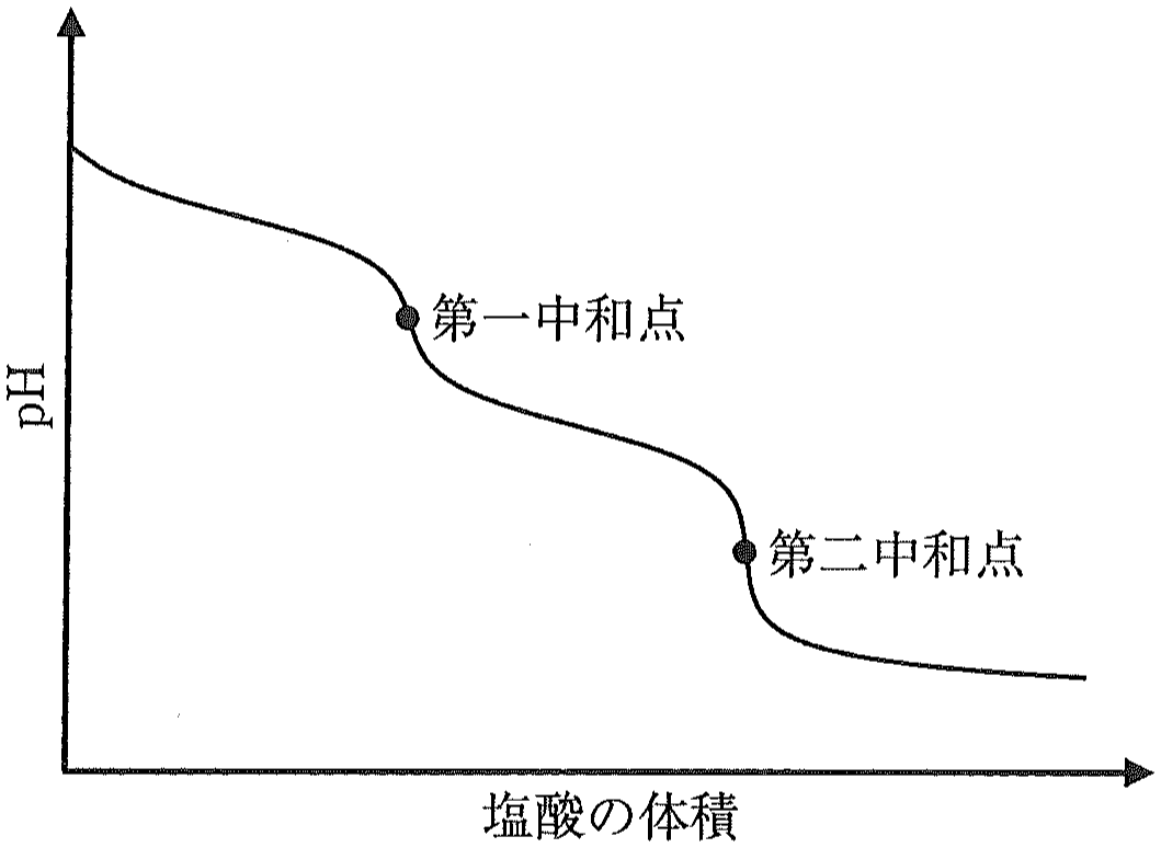 図1