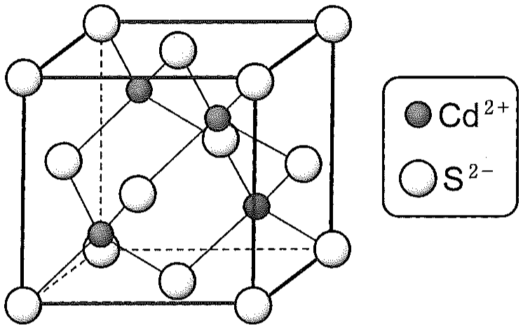 図1