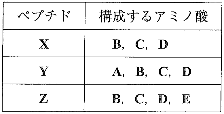 表2