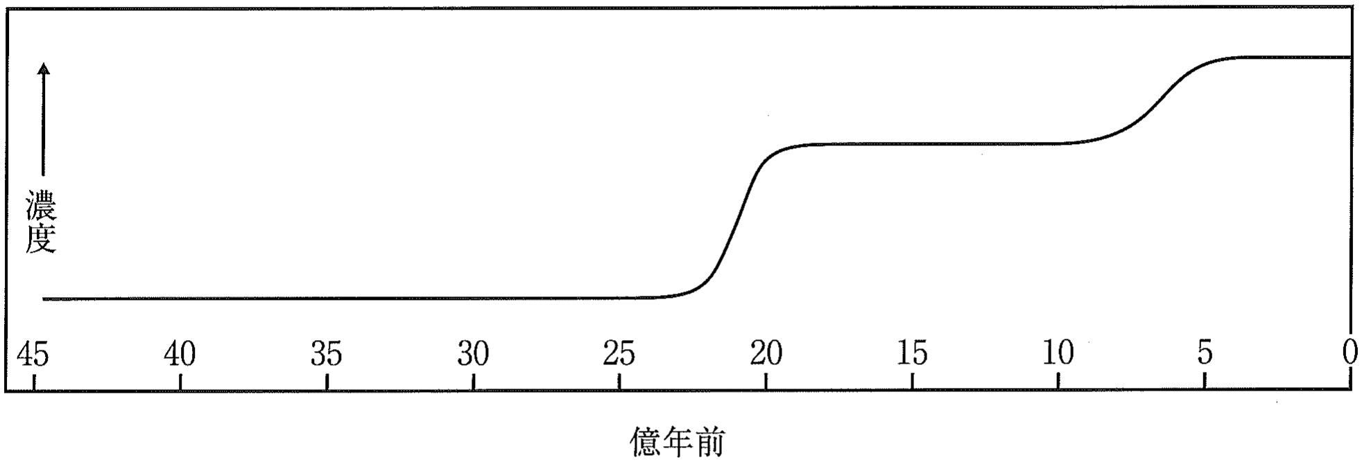 図1