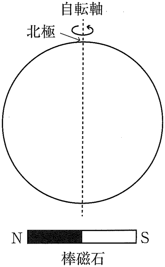 図3