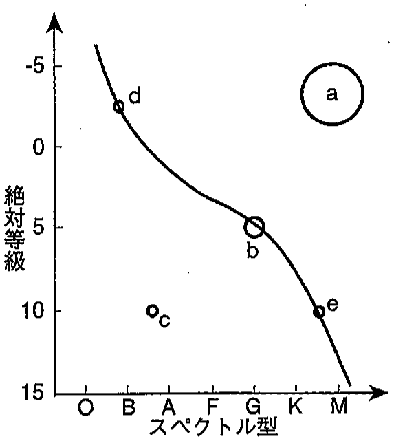 図4