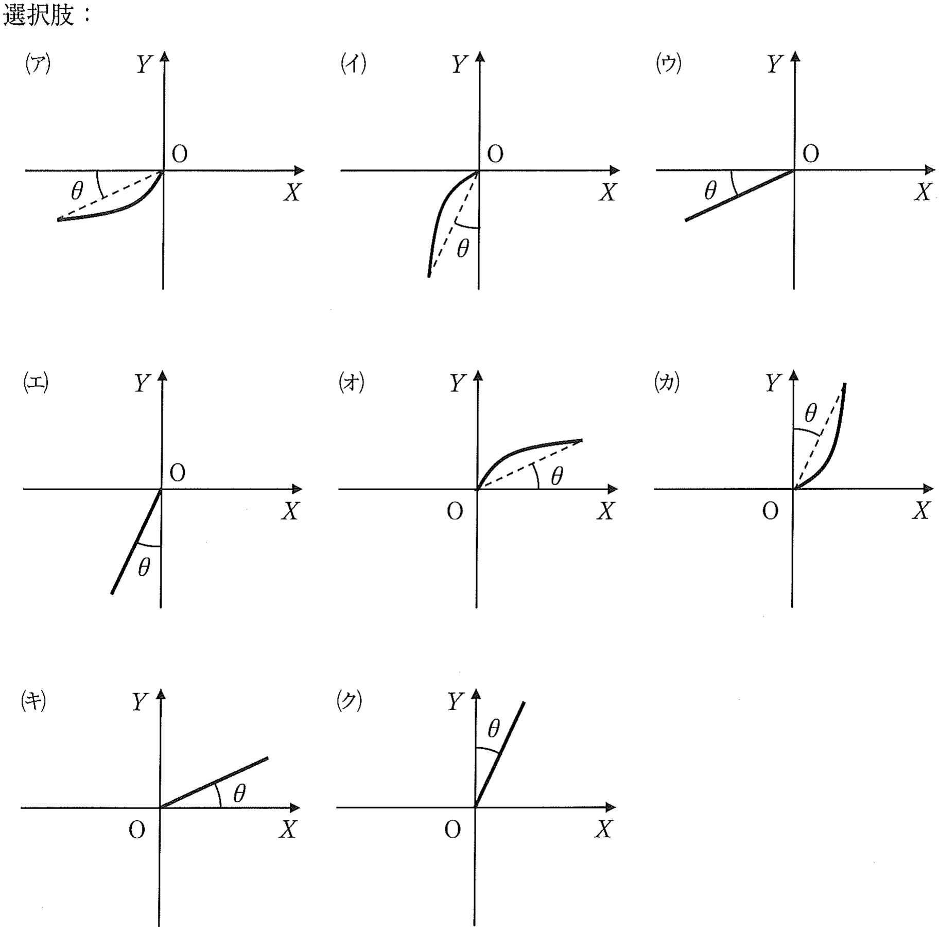 設問(9)の選択肢