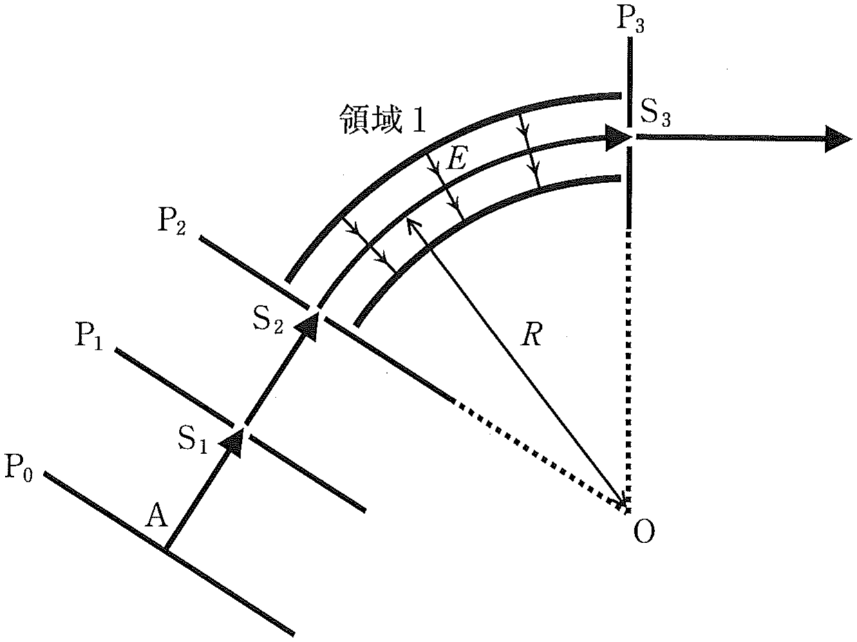図1