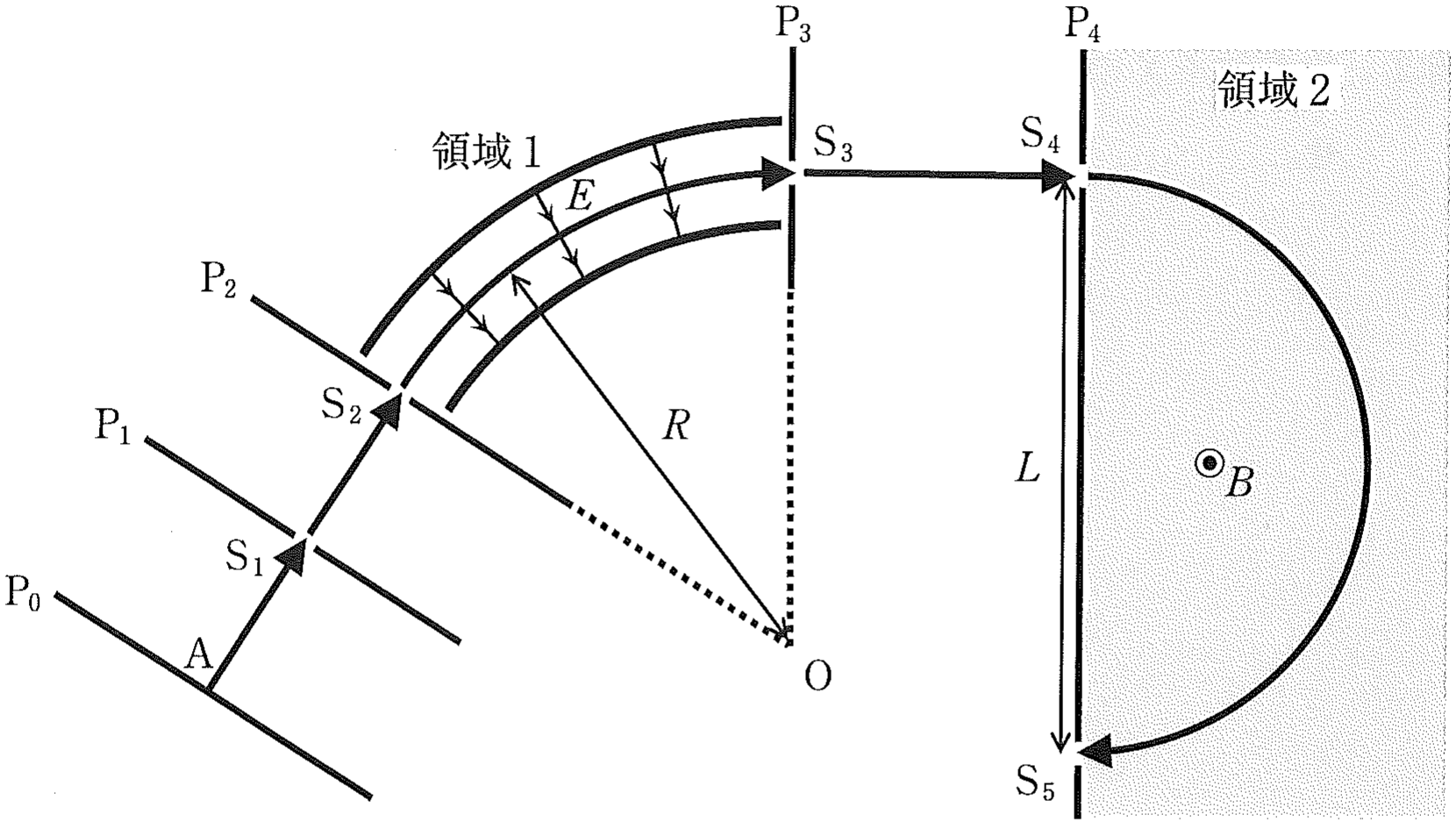 図2